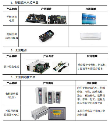 新股:海量數據、三星新材、麥格米特 的簡析