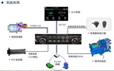 我就要去修混動(dòng)車了!汽油車你還在玩嗎?_教育_網(wǎng)