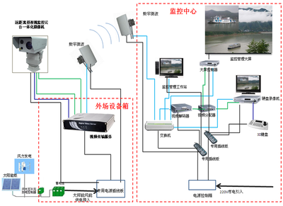 華瑞通科技森林火災數字化遠程預警監控聯動指揮系統