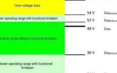 電控技術與應用概述