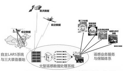 全國遙感科學(xué)與技術(shù)專業(yè)大學(xué)實(shí)力排名及就業(yè)前景分析（完整版）
