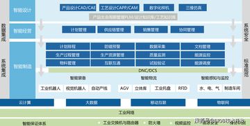智慧工廠一體化管理系統(tǒng) 從遙感信息到移動(dòng)終端的全鏈路數(shù)字化解決方案