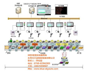 杭州MES模擬器選購(gòu)指南 性價(jià)比之選與遙感信息系統(tǒng)的融合應(yīng)用
