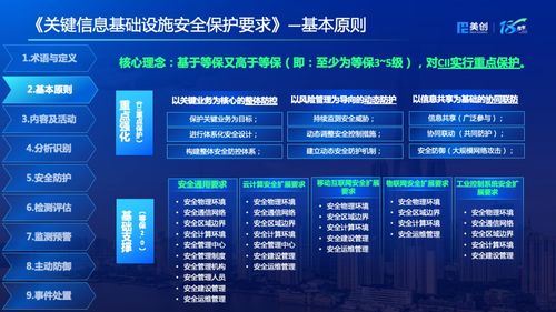 5月1日正式實(shí)施！圖解《關(guān)鍵信息基礎(chǔ)設(shè)施安全保護(hù)要求》中的遙感信息系統(tǒng)安全