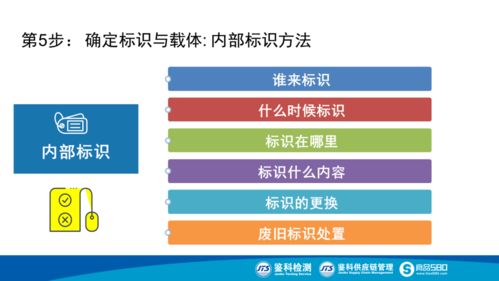 融合遙感信息系統(tǒng)，構(gòu)筑智慧化食品生產(chǎn)追溯體系