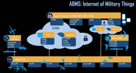 美空軍新一代網絡信息體系 先進作戰管理系統及其信息系統集成服務
