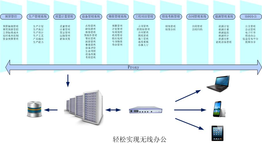 新安杰系統集成 領航信息系統集成服務的創新與實踐